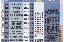 钦州中山三角镇雇用兼职模特(中山三角镇雇用兼职模特师傅)