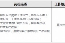 钦州关于重庆雇用高端伴游一天20万的信息