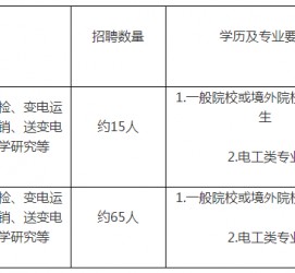钦州重庆有雇用伴游外围吗(高端外围伴游雇用一单一结)