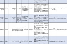 钦州伴游雇用2021(北京伴游雇用年薪500万)