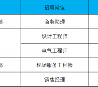 钦州上海伴游招聘 上海夜场招聘夜总会求职防骗指南