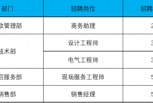 钦州上海伴游招聘 上海夜场招聘夜总会求职防骗指南