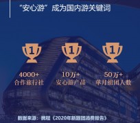 钦州上海私人伴游 ​ “小而美”的新时代：2020年国内新跟团消费报告