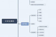钦州明晓得网上模特兼职不靠谱(雇用平台上的兼职模特实在可靠吗)