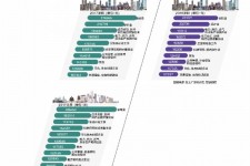 钦州北上广深各大城市附近伴游雇用(深圳雇用伴游)