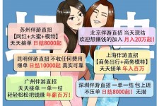 钦州北京伴游招聘 高薪招聘伴游背后另有隐情 原是需提供色情服务