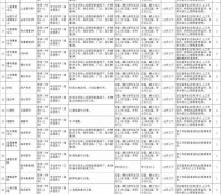 钦州北京伴游招聘 首都医科大学2023年度公开招聘人员公告（第一批）