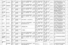 钦州北京伴游招聘 首都医科大学2023年度公开招聘人员公告（第一批）