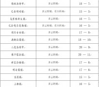 钦州旅游天气预报(黄山旅游天气预报)