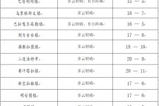 钦州旅游天气预报(黄山旅游天气预报)